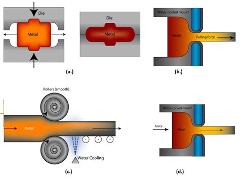 bulk deformation and sheet metal forming|sheet metal forming process.